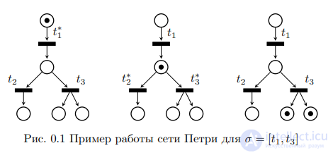 Сети Петри,  Е-сети, виды, примеры матричного синтеза и с использованием дерева достижимости