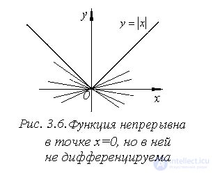 5.5. План общего исследования функции, Исследование функции одной переменной методами дифференциального исчисления