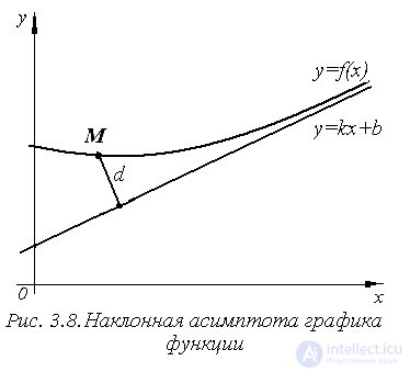 5.5. План общего исследования функции, Исследование функции одной переменной методами дифференциального исчисления