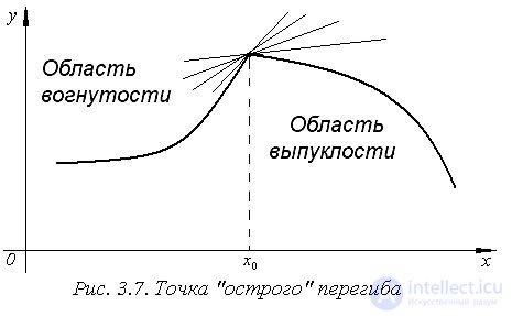 5.5. План общего исследования функции, Исследование функции одной переменной методами дифференциального исчисления