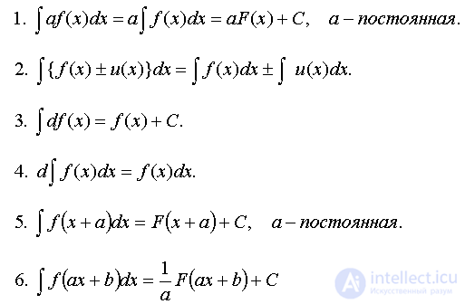 3.1.1. Определение неопределенного интеграла