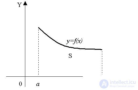 3.3.2. Геометрический смысл определенного интеграла