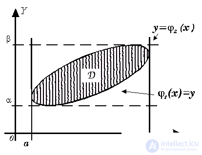 3.4.4. Изменение порядка интегрирования