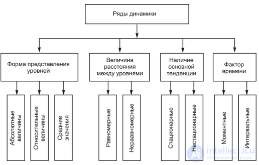 5.1.1. Определение ряда в математике. числовые, функциональные и матричные