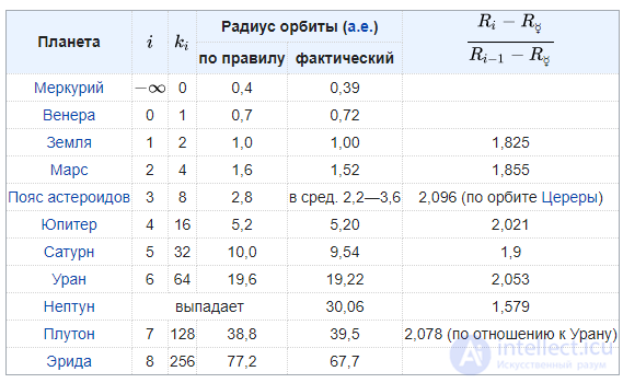 5.1.1. Определение ряда в математике. числовые, функциональные и матричные