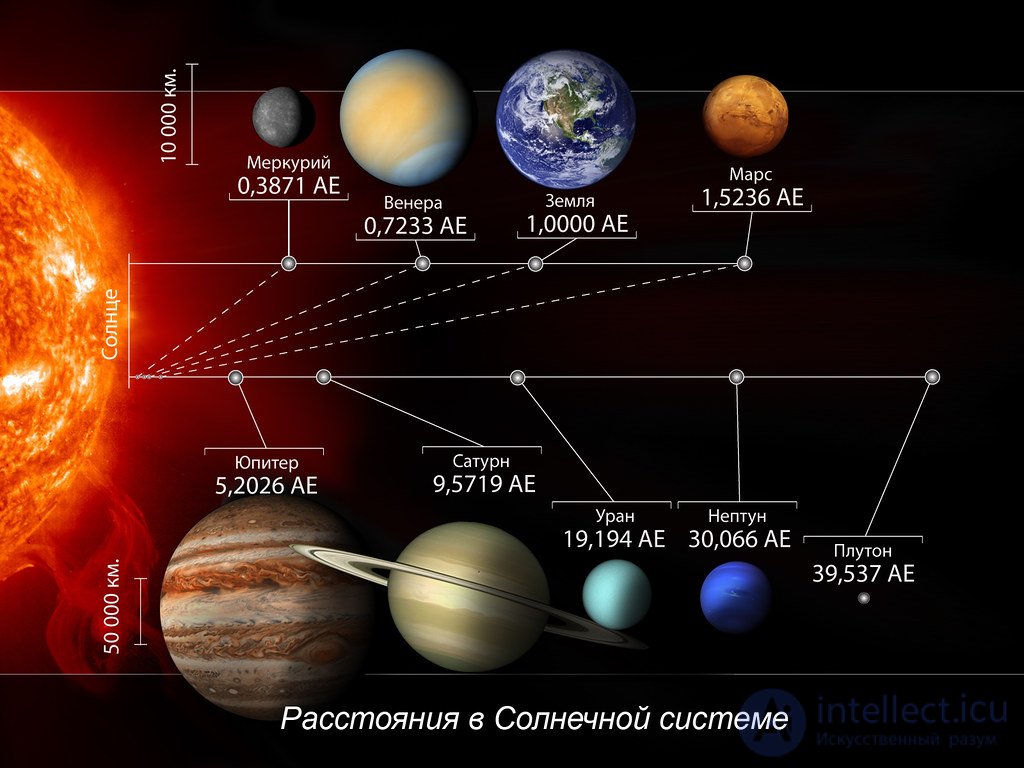 5.1.1. Определение ряда в математике. числовые, функциональные и матричные