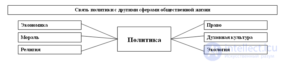 1. ПОЛИТОЛОГИЯ КАК НАУКА И УЧЕБНАЯ ДИСЦИПЛИНА