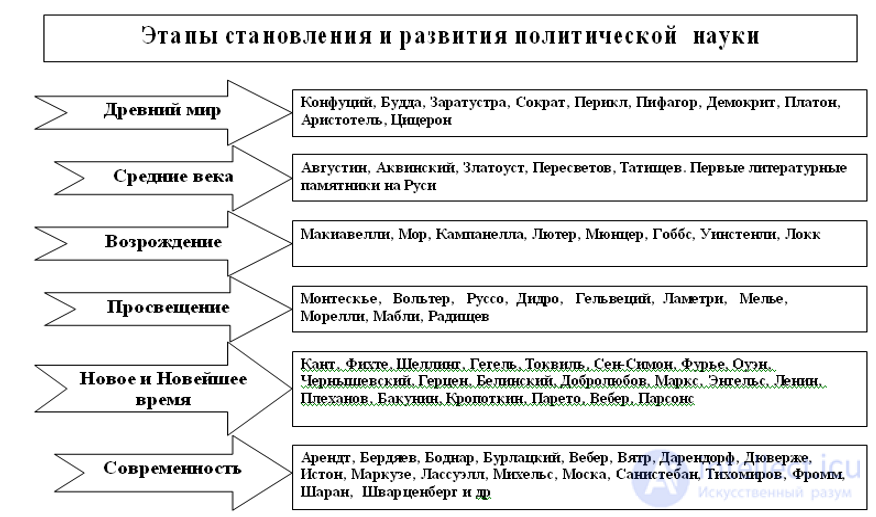 2. ИСТОРИЯ ПОЛИТИЧЕСКОЙ МЫСЛИ 2.1. Политическая мысль Древнего мира,  Древней Греции и Древнего Рима и средневековья