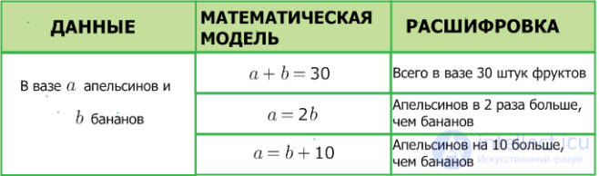 Контрольная работа: Математическая модель экономики посредников