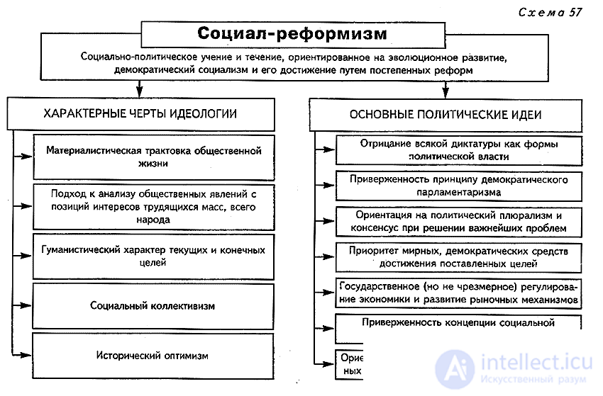 6. Партии и  партийные системы, классификация, цели, наименования, эмблемы