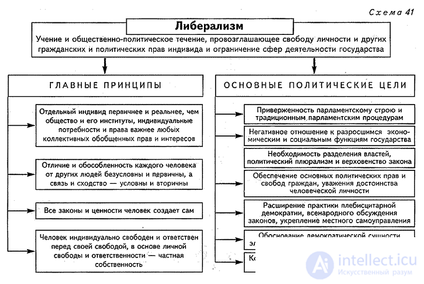 6. Партии и  партийные системы, классификация, цели, наименования, эмблемы