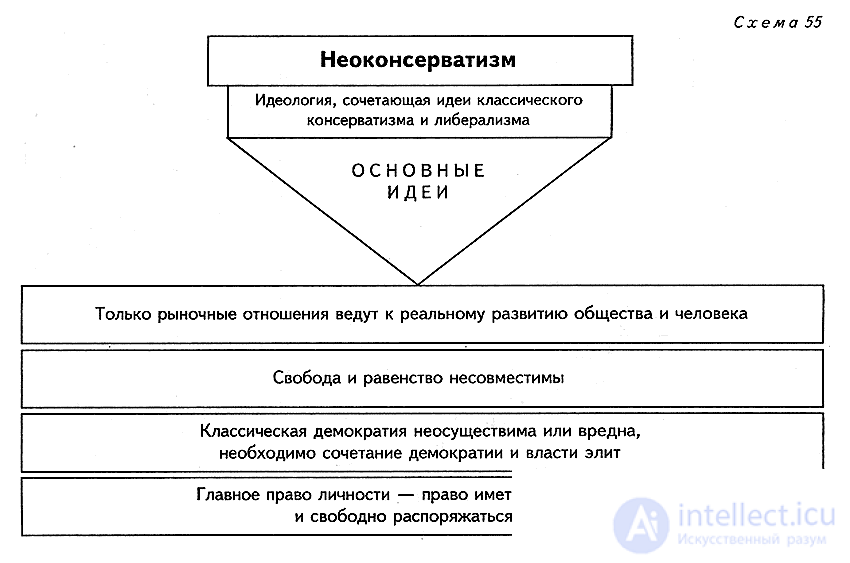 6. Партии и  партийные системы, классификация, цели, наименования, эмблемы