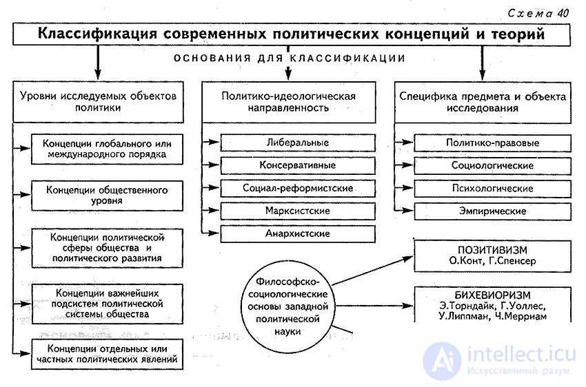 Задания по политологии. Политические системы подразделяются на. Партии и Партийная система Израиля. Схема место партийной системы. Партийная система схема.