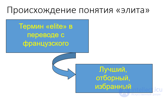 7. ПОНЯТИЕ И ТЕОРИИ ЭЛИТ классические и современные