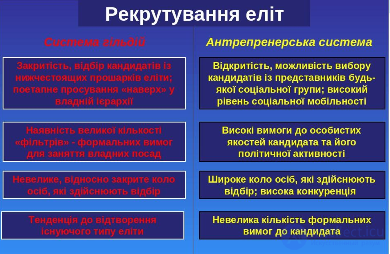 7. ПОНЯТИЕ И ТЕОРИИ ЭЛИТ классические и современные