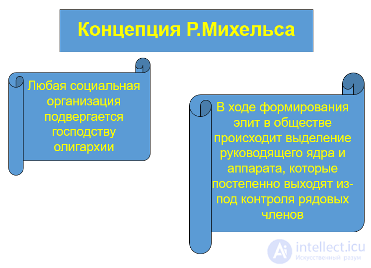 7. ПОНЯТИЕ И ТЕОРИИ ЭЛИТ классические и современные