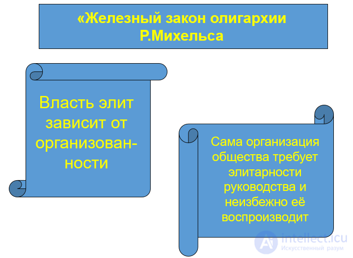 7. ПОНЯТИЕ И ТЕОРИИ ЭЛИТ классические и современные