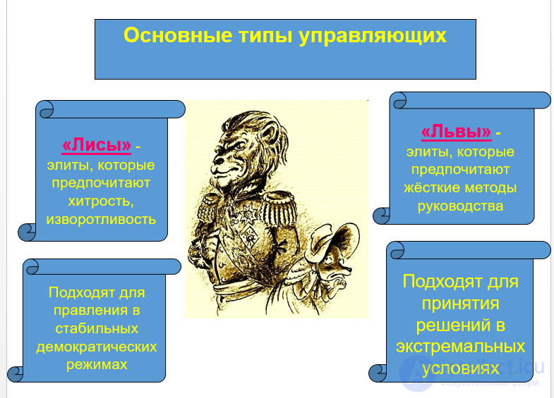 7. ПОНЯТИЕ И ТЕОРИИ ЭЛИТ классические и современные