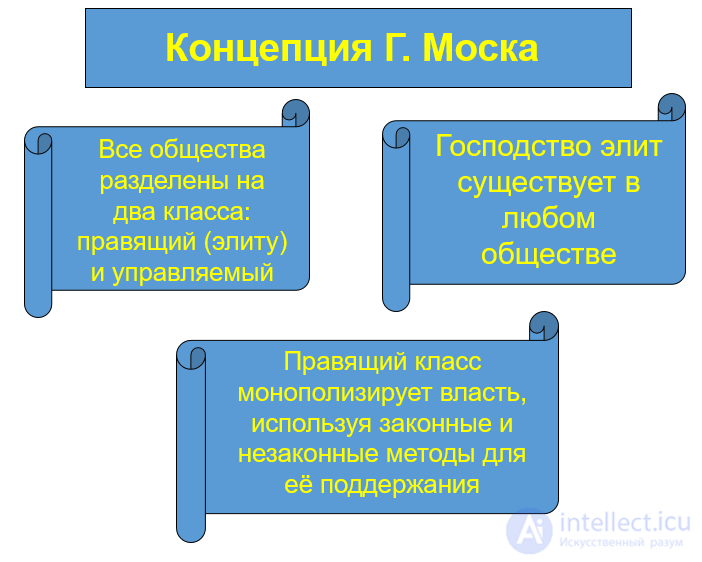 7. ПОНЯТИЕ И ТЕОРИИ ЭЛИТ классические и современные