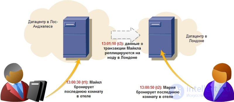 Базы данных и знаний. Классификация баз данных. Реляционные и не реляционные