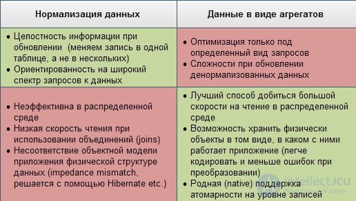 Базы данных и знаний. Классификация баз данных, моделей данных и СУБД. Реляционные и не реляционные