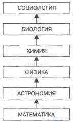 1. ОБЪЕКТ И ПРЕДМЕТ  СОЦИОЛОГИИ