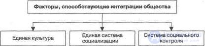 3. ОБЩЕСТВО КАК СОЦИОКУЛЬТУРНАЯ СИСТЕМА