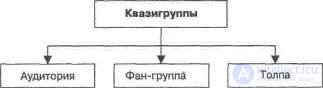 9. ПОНЯТИЕ СОЦИАЛЬНОЙ ГРУППЫ Классификация малых групп