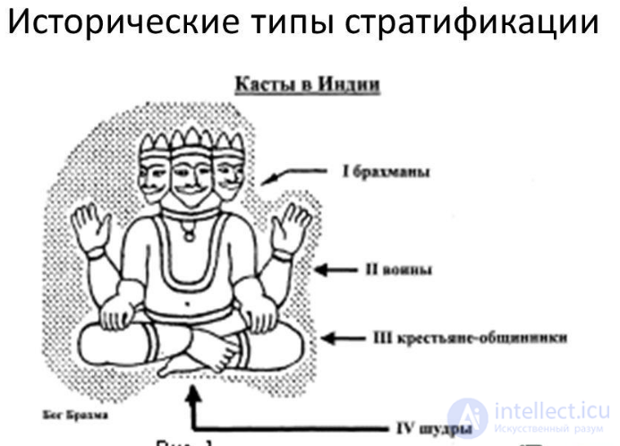 13. СОЦИАЛЬНАЯ СТРАТИФИКАЦИЯ. СОЦИАЛЬНАЯ СТРУКТУРА ОБЩЕСТВА, Цифровая стратификация