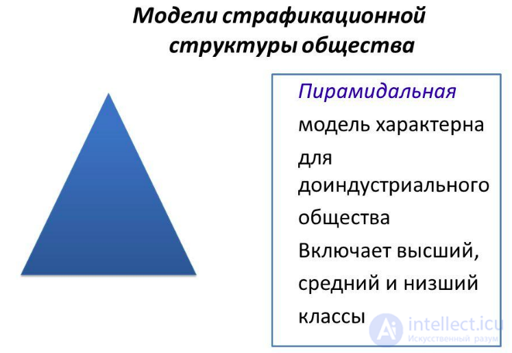 13. СОЦИАЛЬНАЯ СТРАТИФИКАЦИЯ. СОЦИАЛЬНАЯ СТРУКТУРА ОБЩЕСТВА, Цифровая стратификация