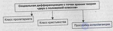 13. СОЦИАЛЬНАЯ СТРАТИФИКАЦИЯ. СОЦИАЛЬНАЯ СТРУКТУРА ОБЩЕСТВА, Цифровая стратификация