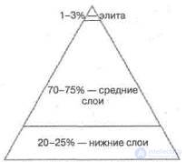 13. СОЦИАЛЬНАЯ СТРАТИФИКАЦИЯ. СОЦИАЛЬНАЯ СТРУКТУРА ОБЩЕСТВА, Цифровая стратификация