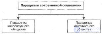 14. СОЦИАЛЬНЫЕ КОНФЛИКТЫ. Вид, причины, методы выхода