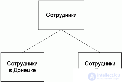 Распределенные и параллельные системы баз данных