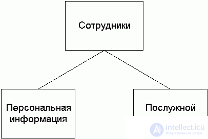 Распределенные и параллельные системы баз данных