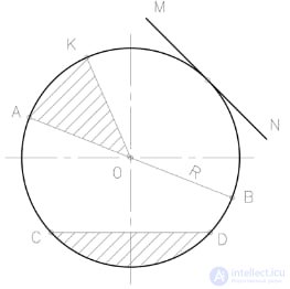   QUESTIONS FOR SELF-TESTS  In descriptive geometry with answers