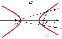   QUESTIONS FOR SELF-TESTS  In descriptive geometry with answers