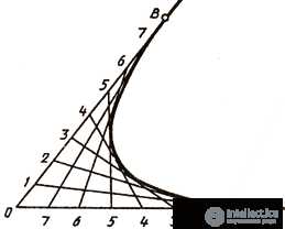   QUESTIONS FOR SELF-TESTS  In descriptive geometry with answers