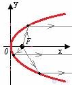   QUESTIONS FOR SELF-TESTS  In descriptive geometry with answers