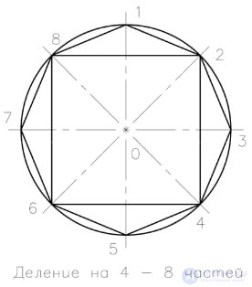   QUESTIONS FOR SELF-TESTS  In descriptive geometry with answers