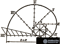   QUESTIONS FOR SELF-TESTS  In descriptive geometry with answers