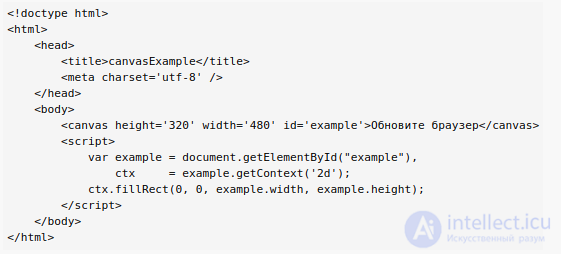 2.5. Основы canvas в JS