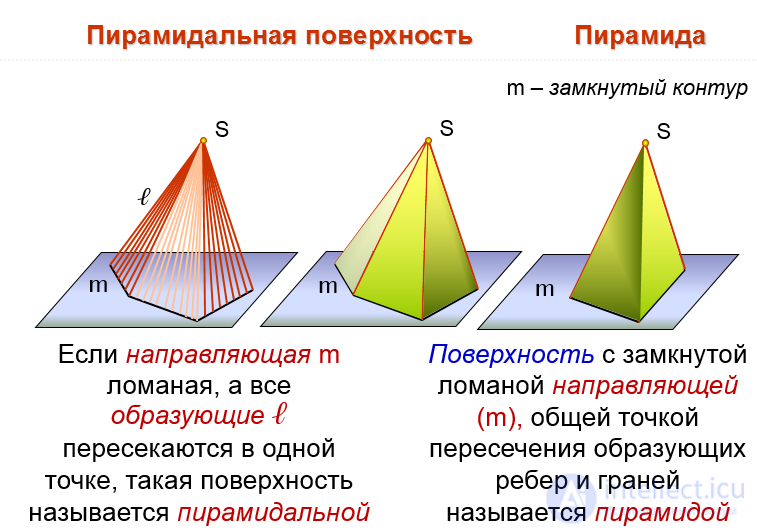 52. Гранные поверхности. Пирамида и призма на чертежах