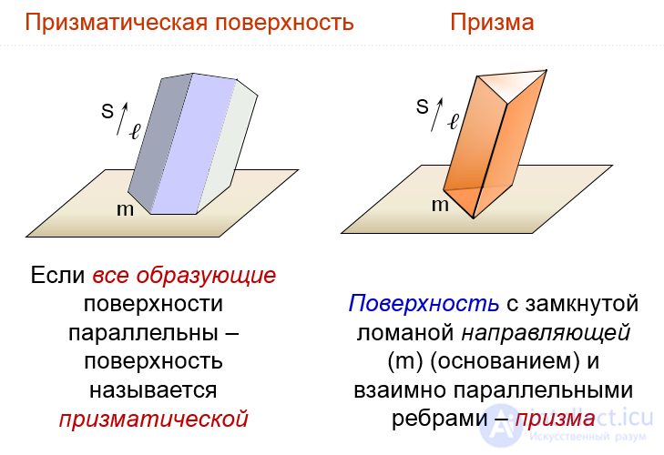 52. Гранные поверхности. Пирамида и призма на чертежах