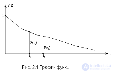 1.ОСНОВНЫЕ ПОНЯТИЯ ТЕОРИИ НАДЕЖНОСТИ