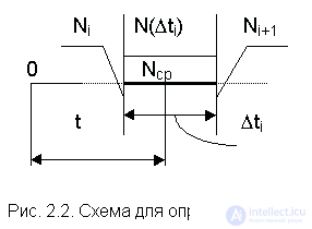 1.ОСНОВНЫЕ ПОНЯТИЯ ТЕОРИИ НАДЕЖНОСТИ