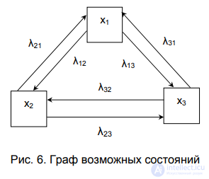 МЕТОДЫ РАСЧЕТА НАДЕЖНОСТИ СИСТЕМ