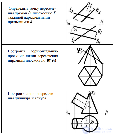 Вопросы и ответы  для самопроверки по теме позиционные задачи