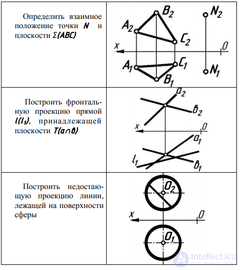 Вопросы и ответы  для самопроверки по теме позиционные задачи