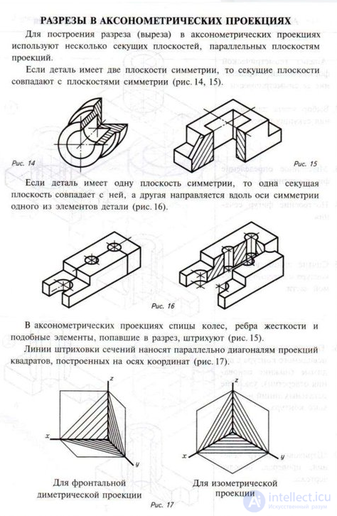 ВОПРОСЫ ДЛЯ САМОПРОВЕРКИ ИЗОБРАЖЕНИЕ ПРЕДМЕТОВ